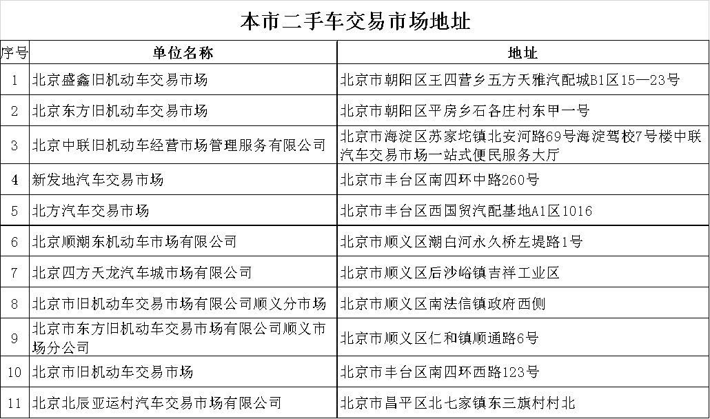2021年9月起北京可跨省通办二手车异地交易的通知